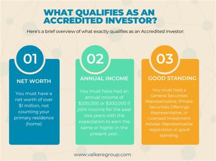 How do I know if an investor is accredited?