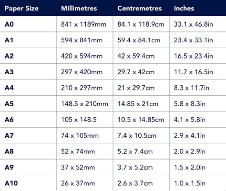 How do I know my paper size?