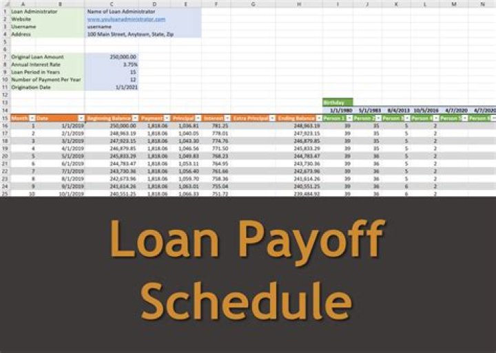How do I make a loan payoff schedule?