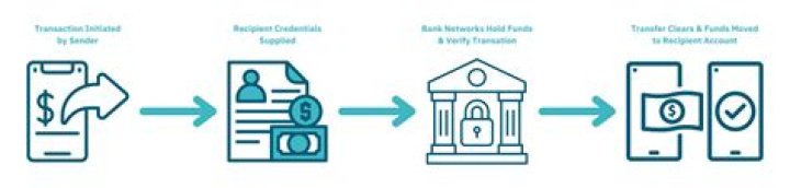 How do I make an e transfer to the IRS?