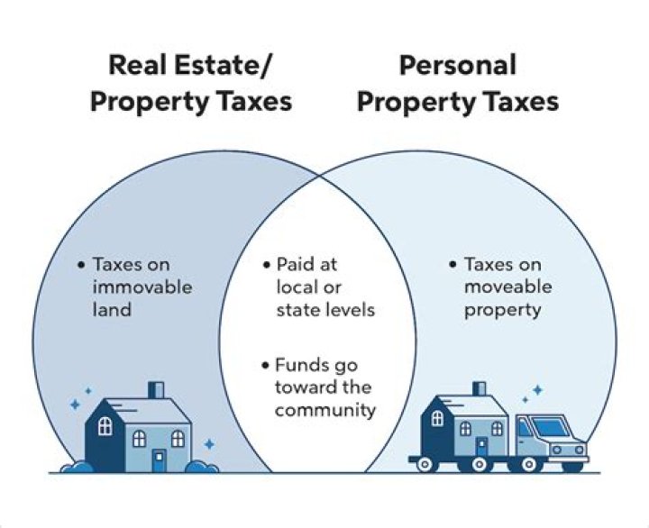 How do I not pay taxes on real estate profit?