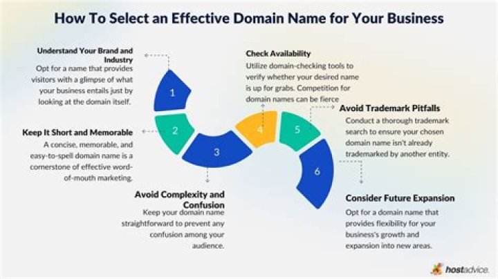 How do I offer a domain name for sale?