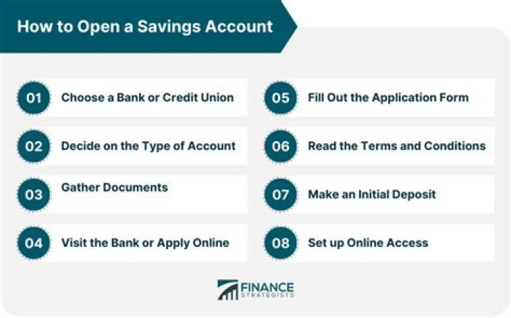 How do I open a savings account in my name?