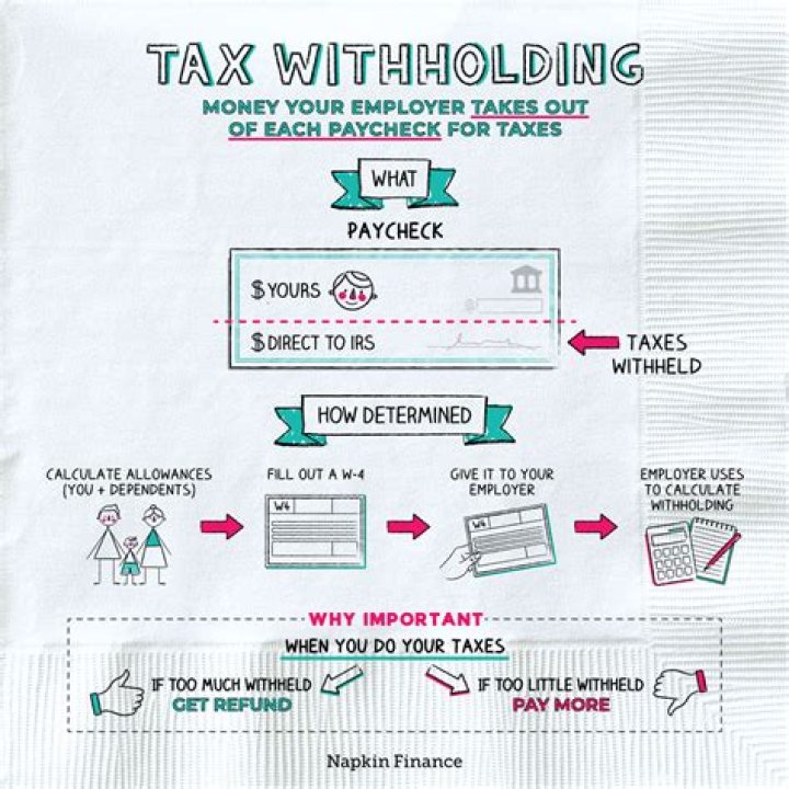 How do I pay Hawaii withholding tax?