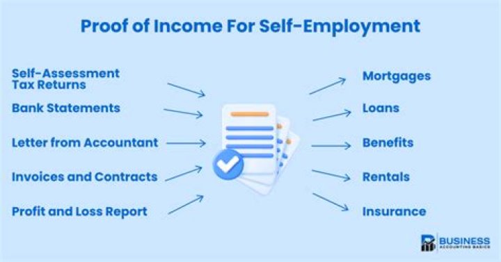 How do I provide proof of self-employment?