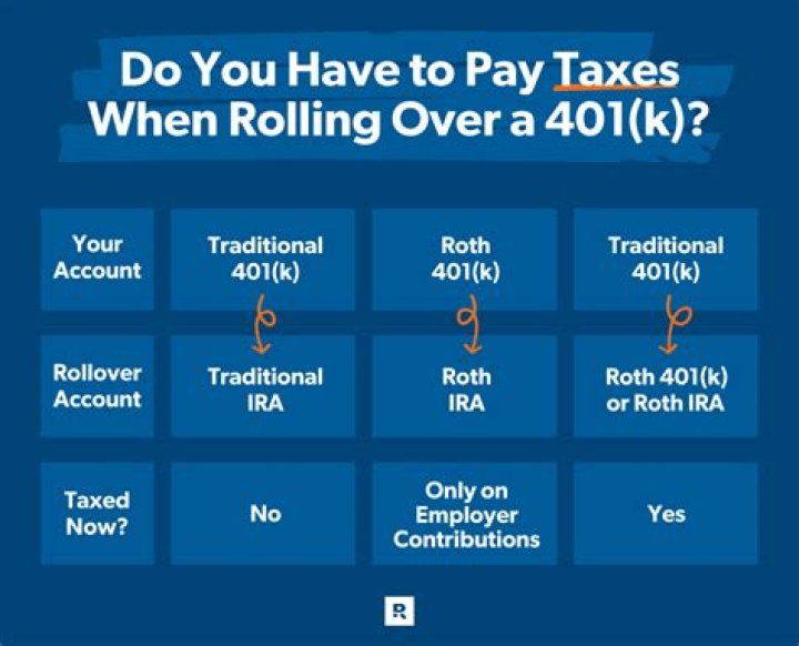 How do I record a 401K rollover on my taxes?