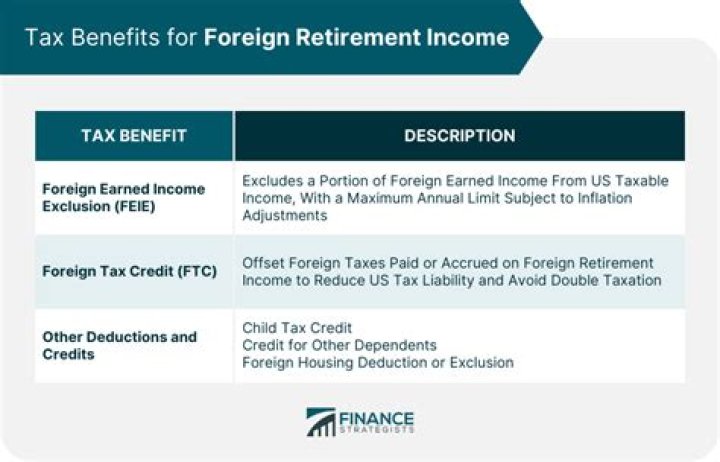 How do I report a foreign retirement account?