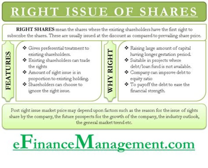 How do I sell rights issue shares?