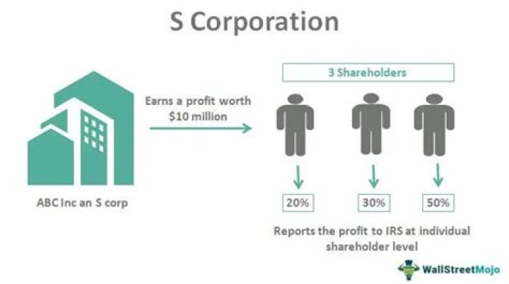 How do I set up an S corporation in Oklahoma?