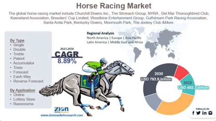 How do I start a horse racing business?