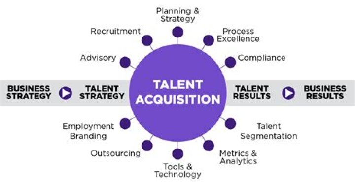 How do I start a successful talent agency?