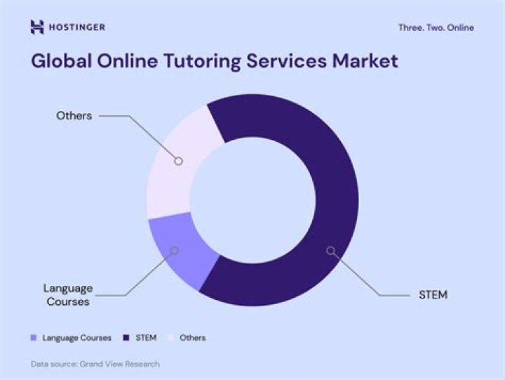 How do I start an online tutoring business UK?