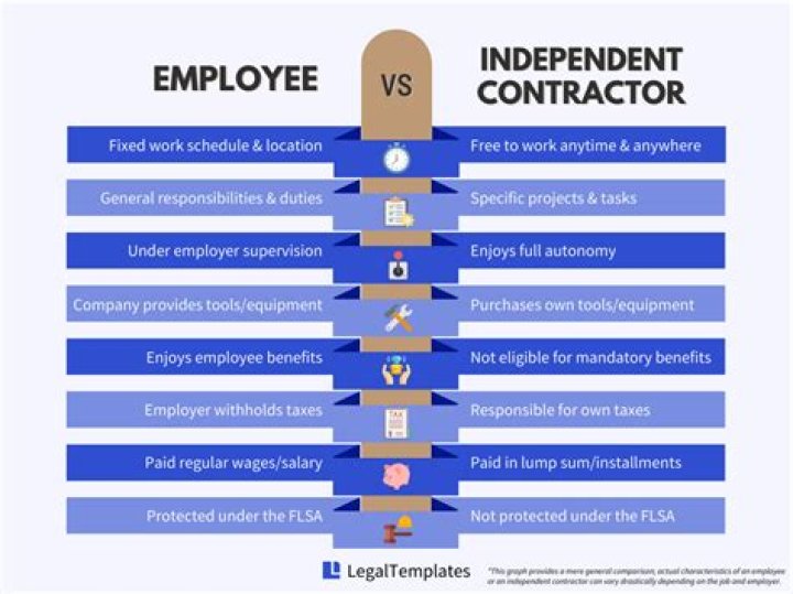 How do I start being an independent contractor?