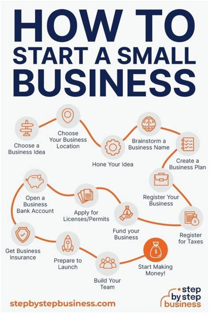 How do I start up my own business?