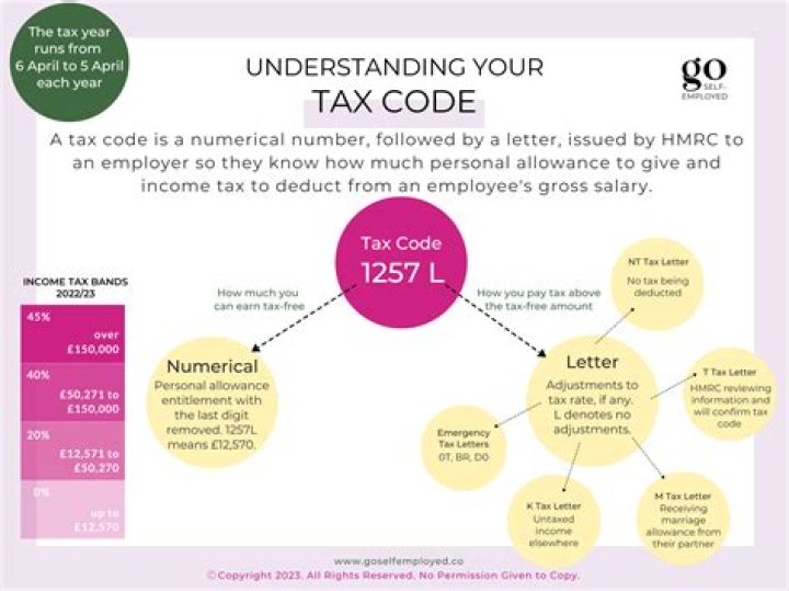 How do I understand my tax code?