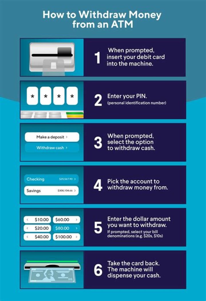 How do I withdraw money from Think money?