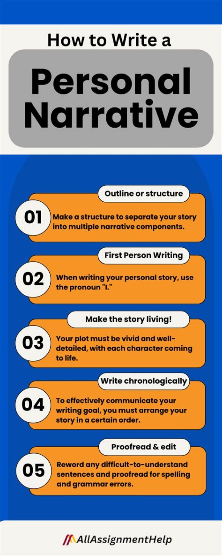 How do I write a personal narrative?