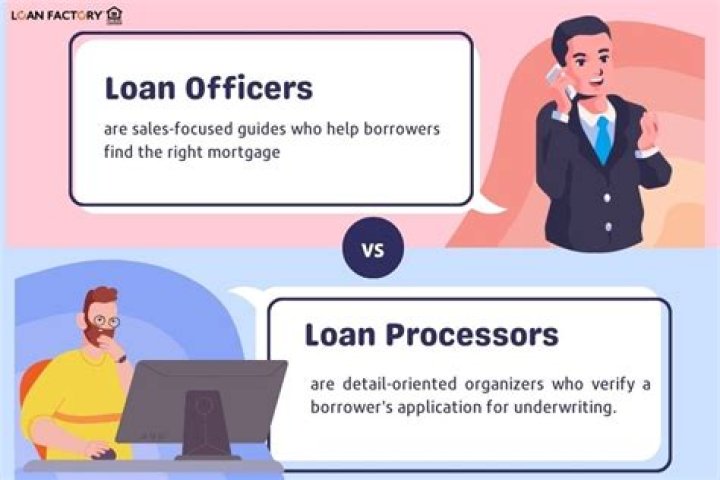 How do loan processors verify income?