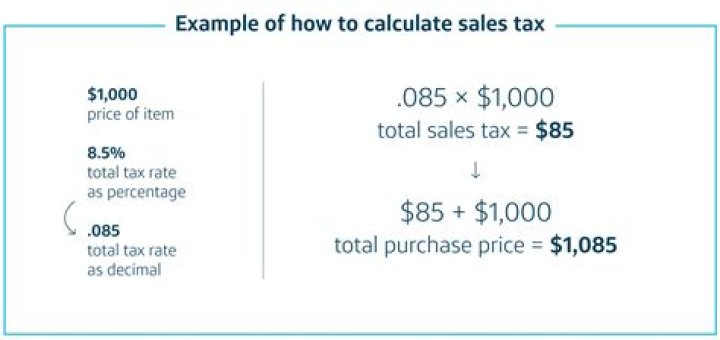 How do online retailers calculate sales tax?