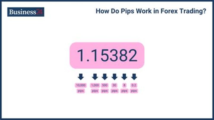 How do pips work in forex?