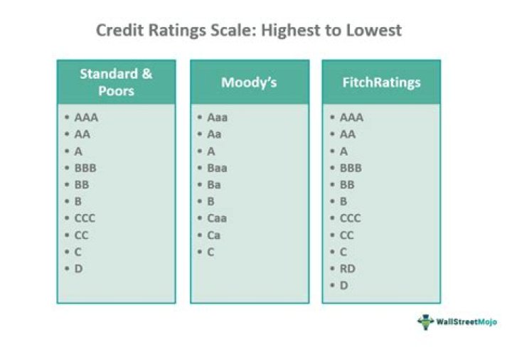How do state credit ratings work?