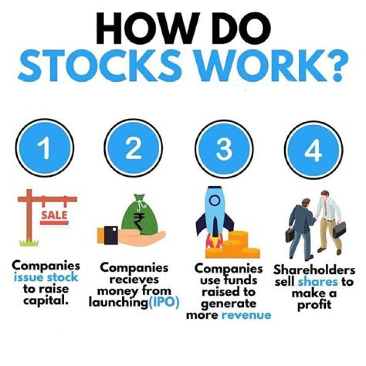 How do stocks become worthless?