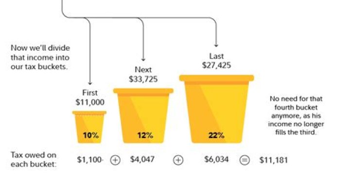 How do taxes work on condos?