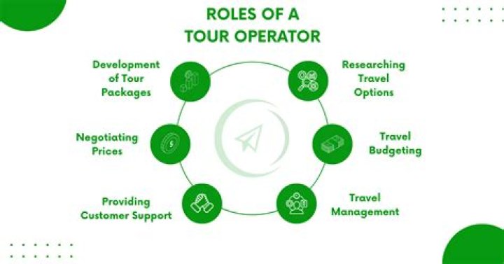 How do tour operators sell their products?