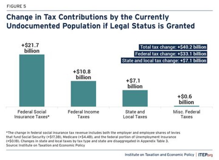 How do undocumented spouses file taxes?