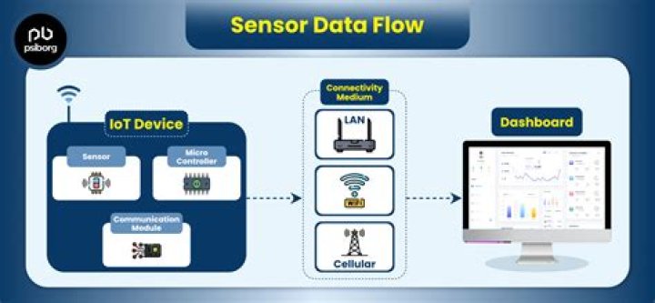 How do VR sensors work?