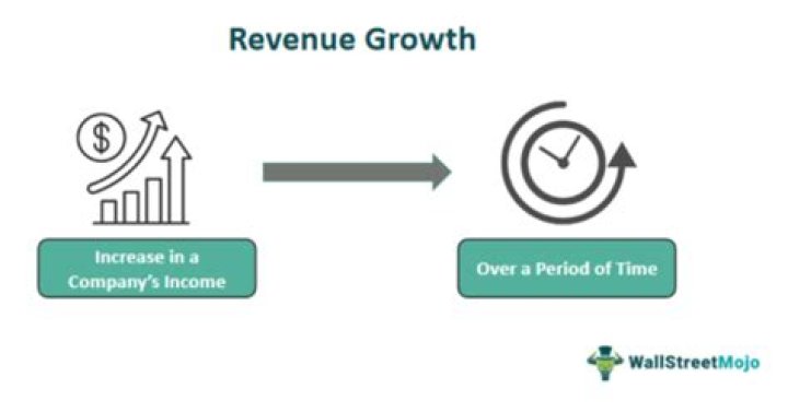 How do websites generate revenue?