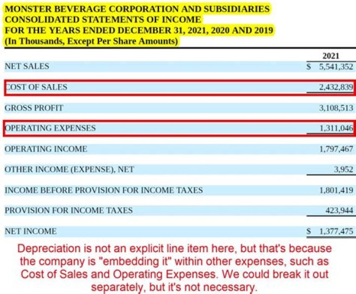 How do you account for corporate taxes?