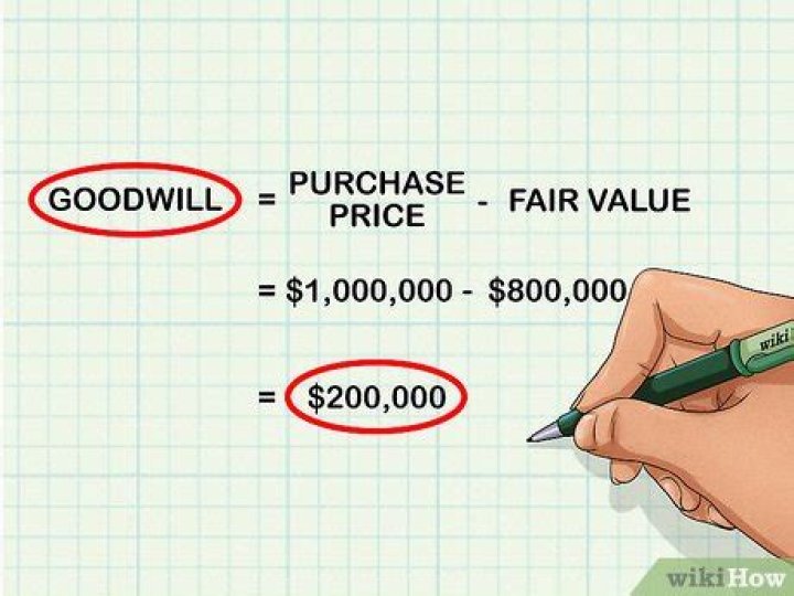 How do you account for goodwill purchases?