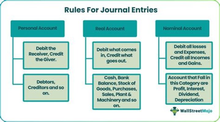 How do you account for penalties in accounting?