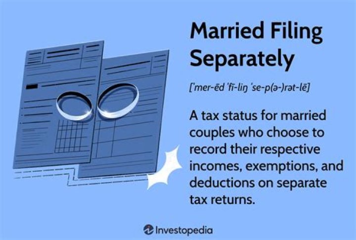 How do you allocate deductions when married filing separately?