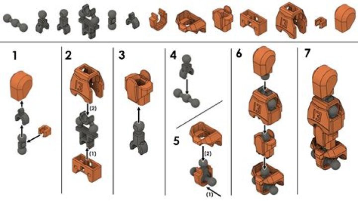 How do you assemble a seminar?