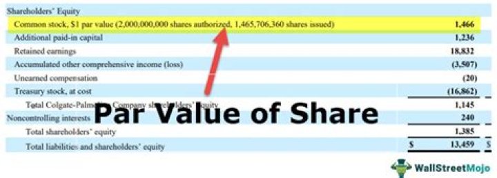 How do you calculate authorized shares?