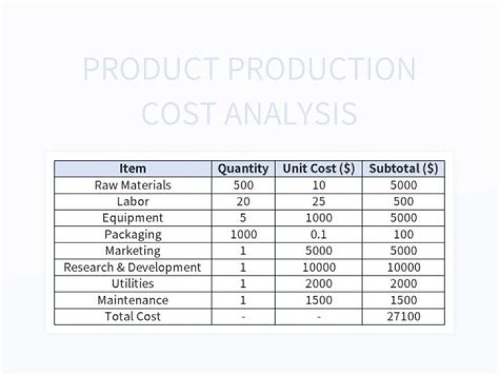 How do you calculate cost analysis?