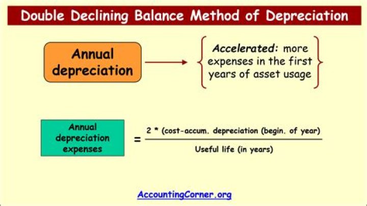 How do you calculate double declining balance depreciation?