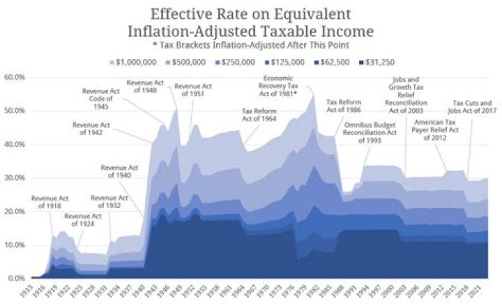 How do you calculate future effective tax rate?