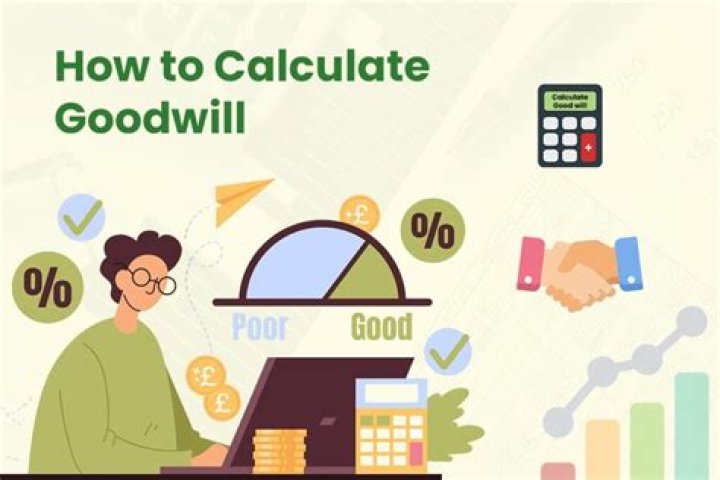 How do you calculate goodwill payments?