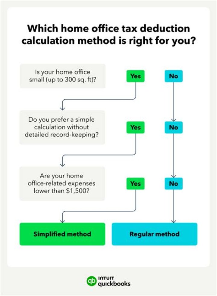 How do you calculate home office cost?