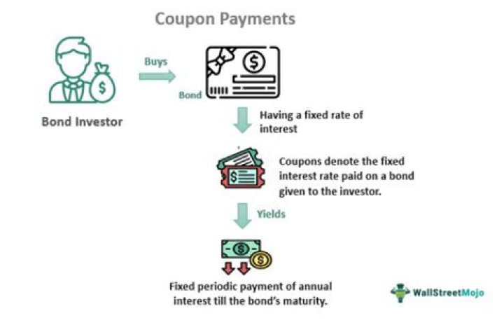 How do you calculate interest on a coupon bond?