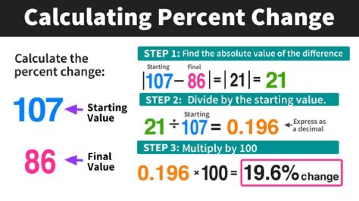 How do you calculate monthly difference?