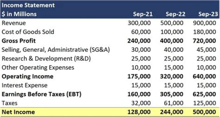 How do you calculate net royalty of an acre?