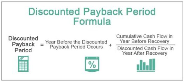 How do you calculate payback on a refinance?