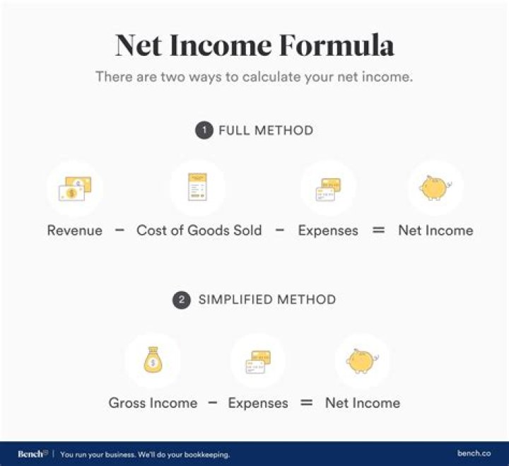 How do you calculate rough net income?