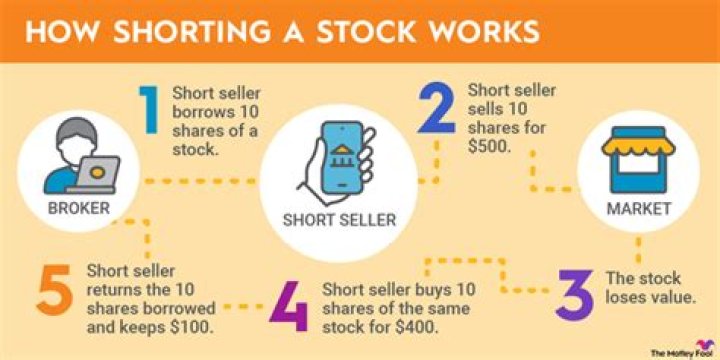 How do you calculate short term shares?