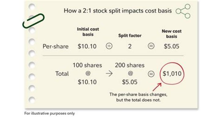 How do you calculate stock basis after a spin-off?