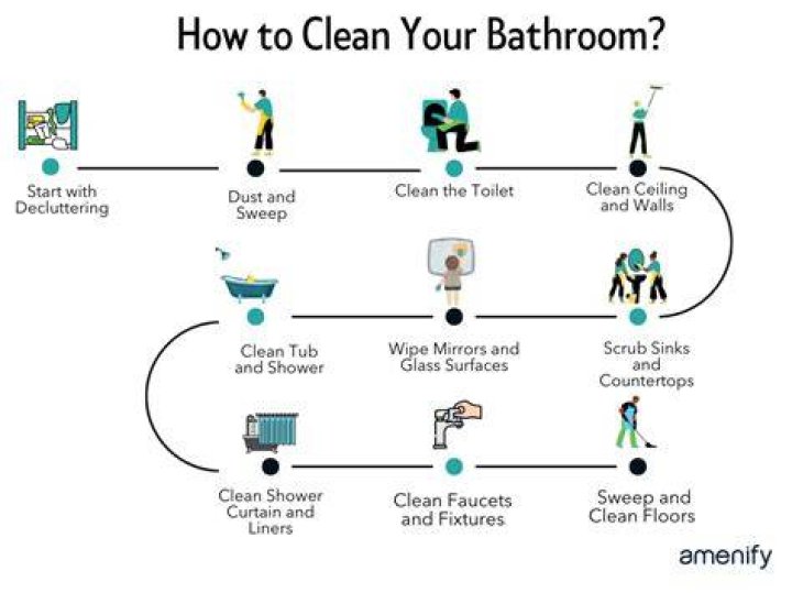 How do you clean when you cant be bothered?